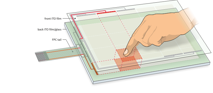 Integrierte Touch-Panels Matrizenpanels